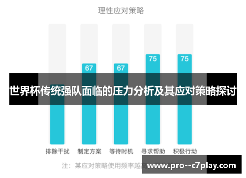 世界杯传统强队面临的压力分析及其应对策略探讨