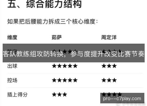 客队教练组攻防转换，参与度提升改变比赛节奏